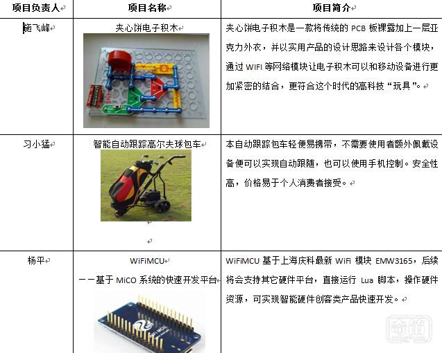 庆科智慧应用创新设计大赛决赛