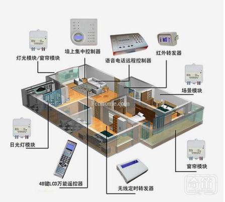 选择智能家居系统有哪些要点?