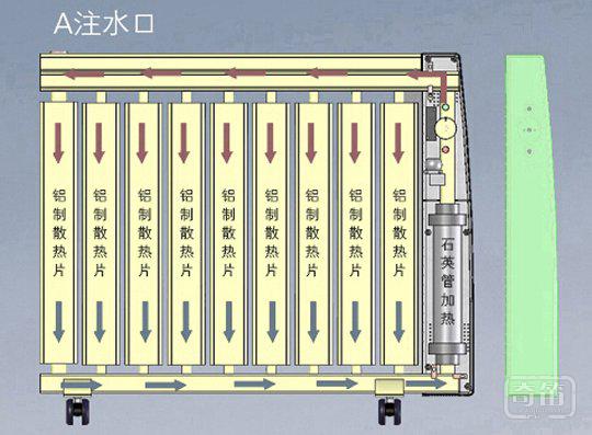 智能硬件：“云暖气” 解决南方冬天家庭供暖问题