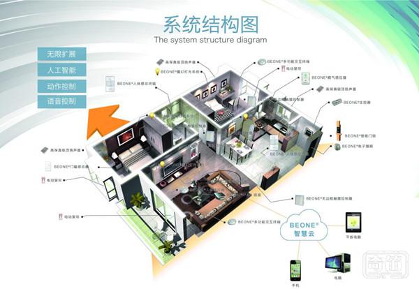 倾情支持联想讲师年会 Beone智慧产品倍受关注