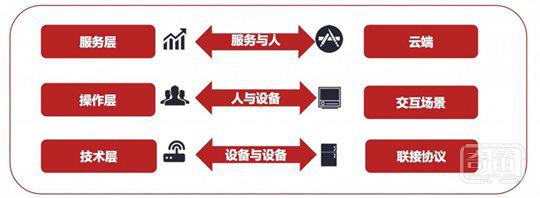 智能硬件产品难以切中用户刚需? 京东智能打算这么做