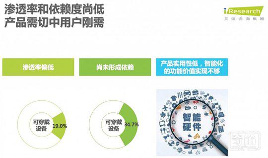 智能硬件产品难以切中用户刚需? 京东智能打算这么做