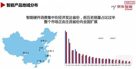 智能硬件产品难以切中用户刚需? 京东智能打算这么做