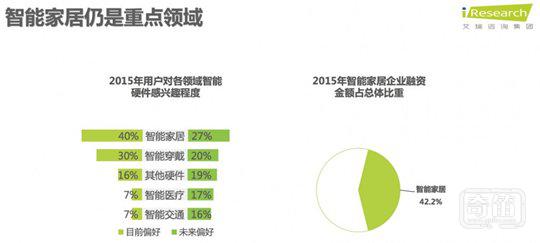 智能硬件产品难以切中用户刚需? 京东智能打算这么做