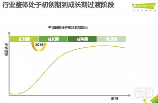 智能硬件产品难以切中用户刚需? 京东智能打算这么做