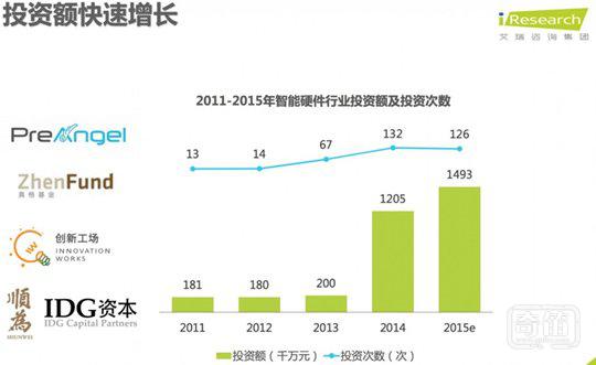 智能硬件产品难以切中用户刚需? 京东智能打算这么做