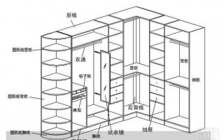 智能家居新宠？智能衣柜功能解析