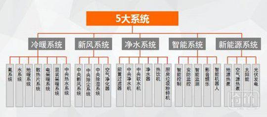 好享家逆势完成1.2亿B轮融资 加速舒适智能家居产业布局