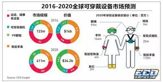 可穿戴设备市场潜力巨大，苹果和Nike也并不是第一次“牵手”