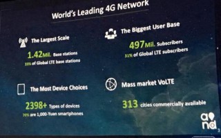 中国移动4G用户突破5亿户 VoLTE业务质量堪忧