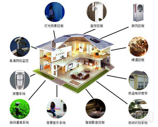 智能家居落地不再遥远 中国将成为亚洲最大的市场