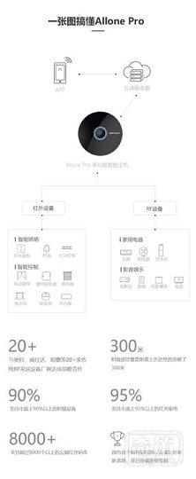 RF技术已出局？或在智能家居市场杀出一条生路