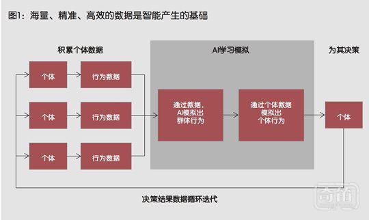 BAT大佬共话AI，这三家在人工智能领域都干了什么