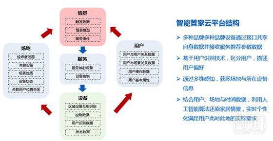 中国家电智能化发展情况如何？我们在这里准备了一份报告