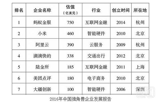 站在智能硬件风口上要么飞 要么回去做猪