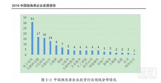 站在智能硬件风口上要么飞 要么回去做猪