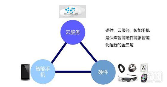 MacBee技术，智能家居领域的边缘计算