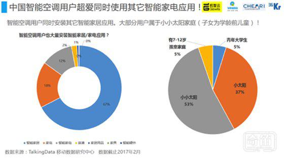 中国家电智能化发展情况如何？我们在这里准备了一份报告