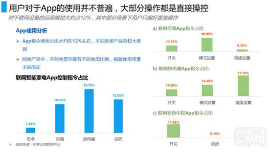 中国家电智能化发展情况如何？我们在这里准备了一份报告