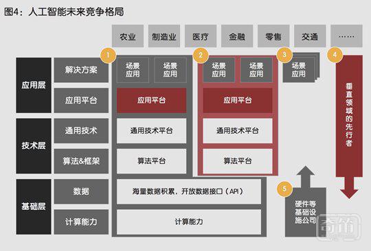 BAT大佬共话AI，这三家在人工智能领域都干了什么