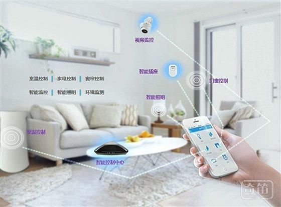 智能家居四大阵营 多种商业模式推进 5600亿市场空间打开