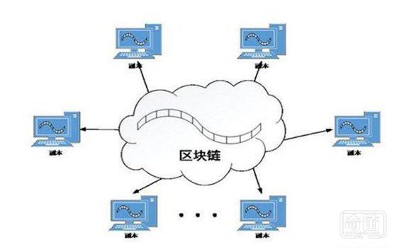 区块链是智能家居隐私安全的终结者