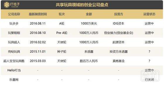 看吧，我们的生活已经完全被「共享经济」包围啦！