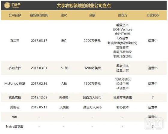 看吧，我们的生活已经完全被「共享经济」包围啦！