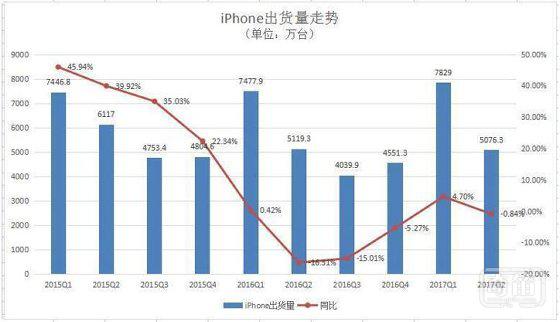 苹果想做医疗健康信息的“中央银行”，与当年iPod、iTunes在音乐领域上演的那幕很像