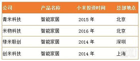 雷军二战空调市场 揭小米生态链终极目的