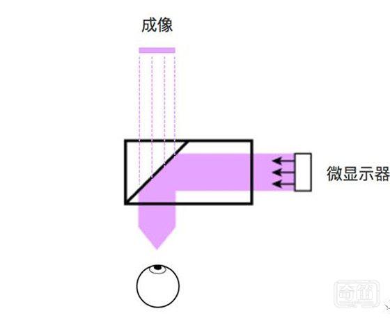 AR 将是下一个改变人类行为方式的技术