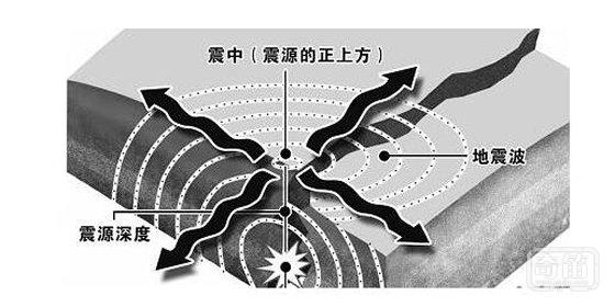 灾难面前温情太过苍白，这里有9种智能技术对抗地震的真实战争