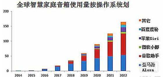 苹果又准备放大招？ 蓄谋统治智能家居市场