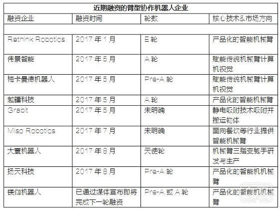 协作机器人手臂越来越贴近生活，它到底有怎样的应用前景？