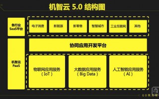 机智云发布机智云5.0，实现物联网应用协同开发