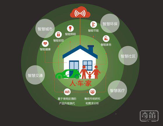 基于高安全性zigbee传输技术，Wulian推出200+智能家居产品