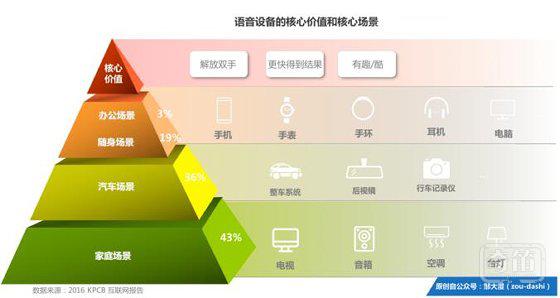 连发6款硬件新品的谷歌，想要这样落地AI First战略