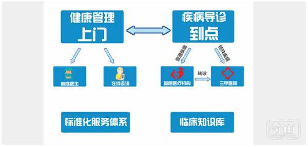 「康优宝贝」互联网儿童医院上线，破解婴幼儿家庭看病之“痛”