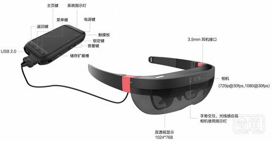 枭龙科技获戈壁创投数千万 Pre-B 轮投资，加快研发 Techlens T3 AR 智能眼镜