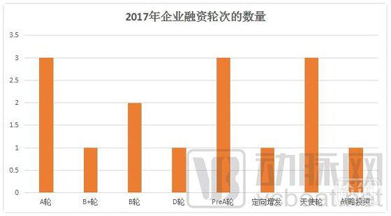 互联网医疗：从抢赛道到拼实力，切入医疗核心场景实现多样化变现