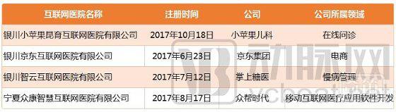 互联网医疗：从抢赛道到拼实力，切入医疗核心场景实现多样化变现