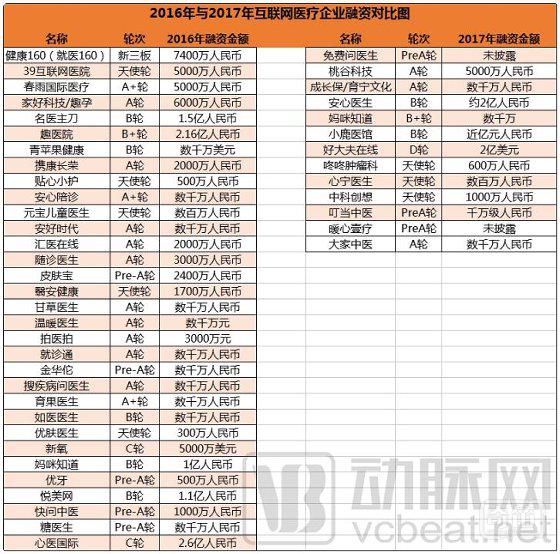 互联网医疗：从抢赛道到拼实力，切入医疗核心场景实现多样化变现