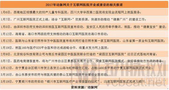 互联网医疗：从抢赛道到拼实力，切入医疗核心场景实现多样化变现