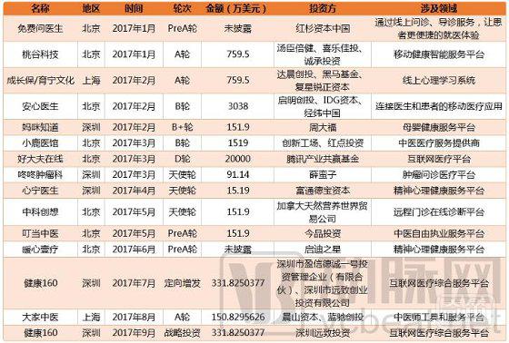 互联网医疗：从抢赛道到拼实力，切入医疗核心场景实现多样化变现