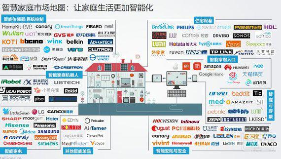 2018年第一张智能家居集体照，让家庭生活更智能何日可期