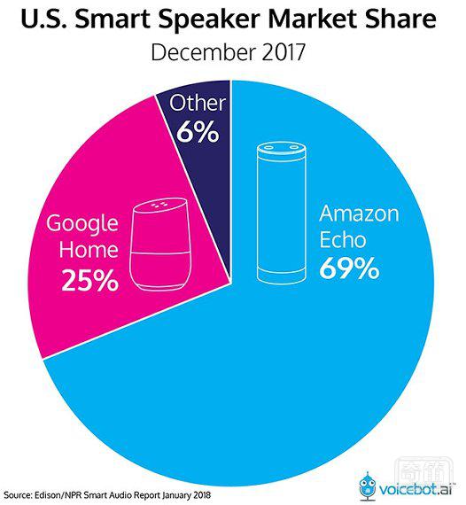 又玩封杀，亚马逊不打算再销售 Google 的智能家居品牌 Nest 了