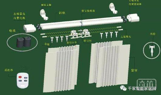 智能家居观察：智能窗帘vs电动窗帘