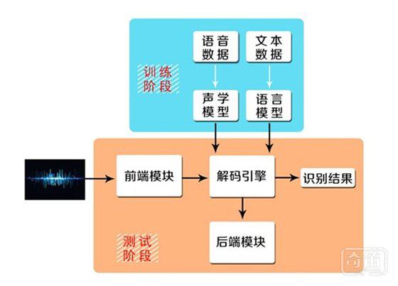 掘金五千亿市场！语音交互技术已立于智能家居风口之上