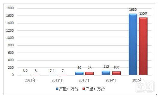 传小米收购GoPro，是强强联合还是抱团取暖？