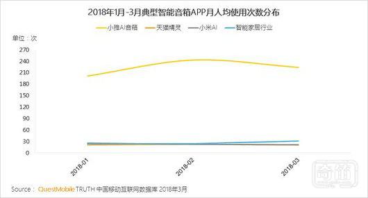 为什么说，最适合智能音箱的角色定位是“内容平台”？